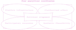 Postdigital Propaganda